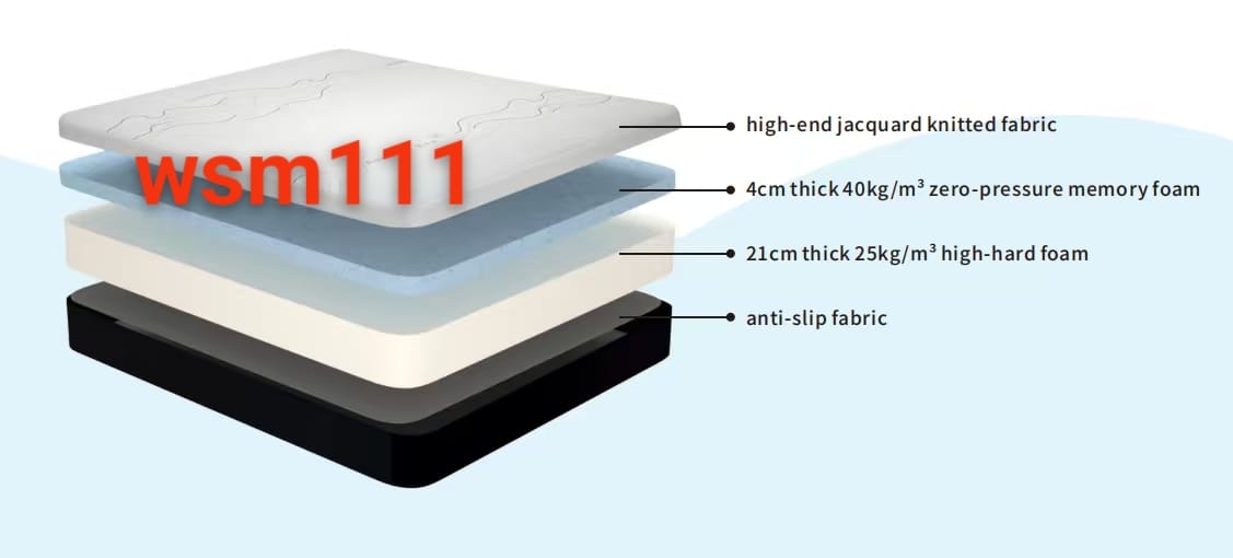 Classic Sponge Mattress – 25cm Deep Comfort (Memory Foam + High-Hard Core)