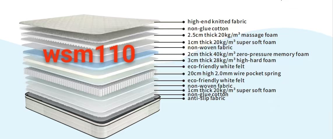 Hybrid Pocket-Spring Mattress – 30cm Deep Comfort (20cm Pocket Core + Memory Foam)